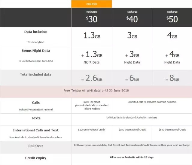 澳大利亚流量套餐价格